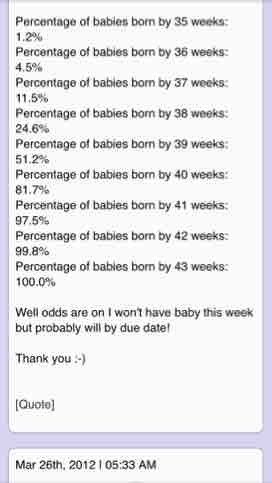 What Week Are Most Babies Born Chart