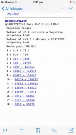 Hcg Quantitative Chart