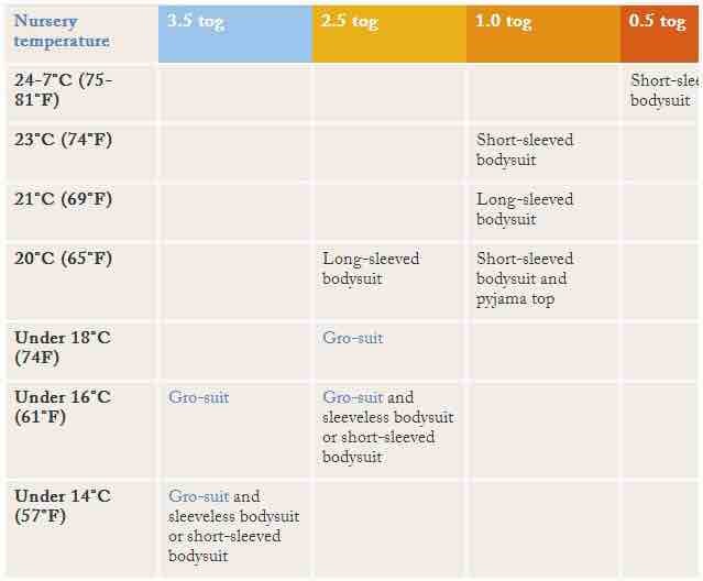 Grobag Temperature Chart Uk