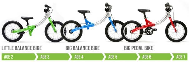 what age for a balance bike