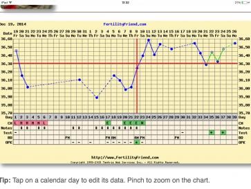 Shettles Method Chart