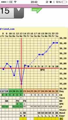 Bbt Pregnancy Chart Positive