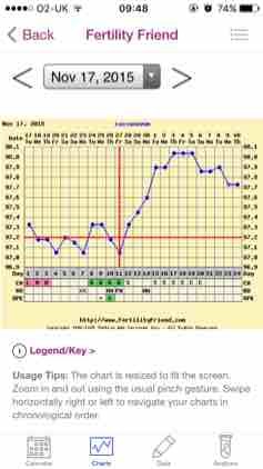 13dpo Temps Still High But Bfn