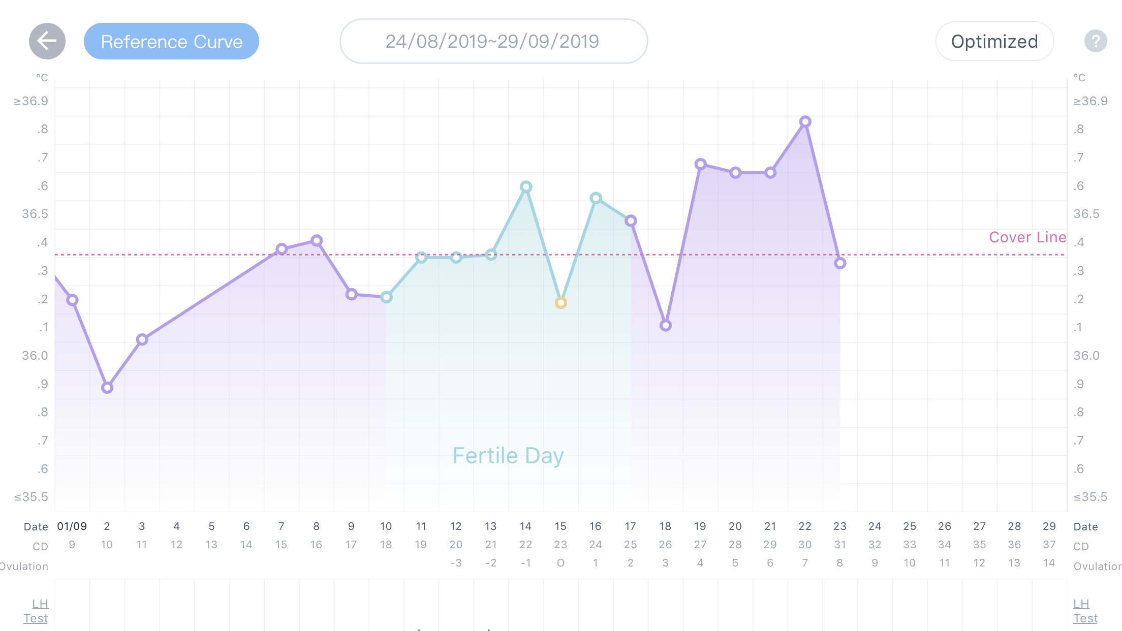 Bbt Chart And Ovulation Netmums